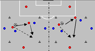 Ejercicio 5: Ejercicio para la mejora del mantenimiento de la posesión del balón en espacios de juego reducidos en igualdad numérica 1