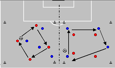 Ejercicio 8: Ejercicio para la mejora del mantenimiento de la posesión del balón en espacios de juego reducidos en igualdad numérica 4