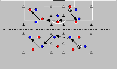 Ejercicio 11: Ejercicio para la mejora del mantenimiento de la posesión del balón en espacios de juego reducidos en igualdad numérica 7