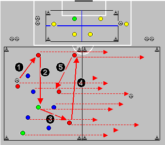 Ejercicio 20: Ejercicio para la mejora del mantenimiento de la posesión del balón en espacios de juego reducidos en superioridad numérica 5