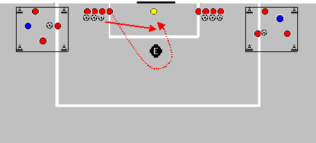 Ejercicio 1: Ejercicio para la mejora del golpeo del balón con la cabeza (1): Remate a puerta.
