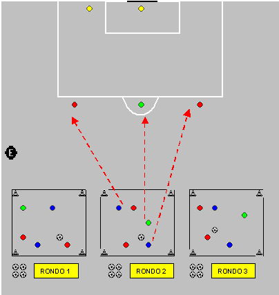 Ejercicio 24: Ejercicio para la mejora de la transición ataque - defensa con finalización en jugada a gol 1.
