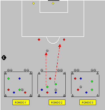 Ejercicio 25: Ejercicio para la mejora de la transición ataque - defensa con finalización en jugada a gol 2.