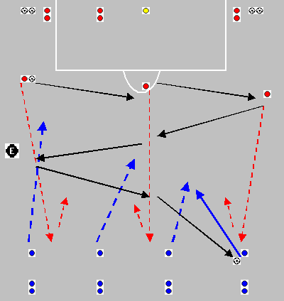 Ejercicio 26: Ejercicio para la mejora de la transición ataque - defensa con finalización en jugada a gol 3.
