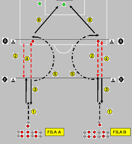 Ejercicio 27: Ejercicio para la mejora del juego ofensivo entre puntas y mediocampistas 1