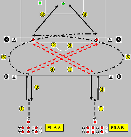 Ejercicio 28: Ejercicio para la mejora del juego ofensivo entre puntas y mediocampistas 2