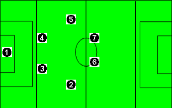 Sistemas de juego de fútbol 7 (7): Sistema 1-2-2-2.