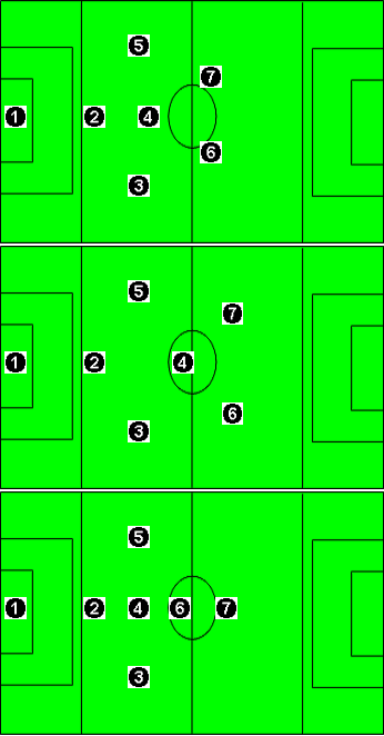 Sistemas de juego de fútbol 7 (8): Sistemas 1-1-3-2, 1-1-2-1-2 y 1-1-3-1-1.