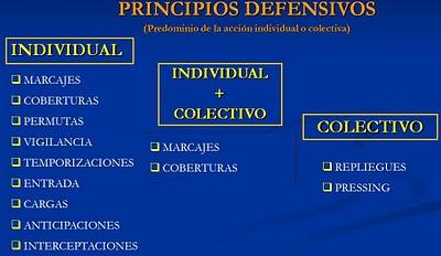 Táctica principios defensivos: Conceptos generales.
