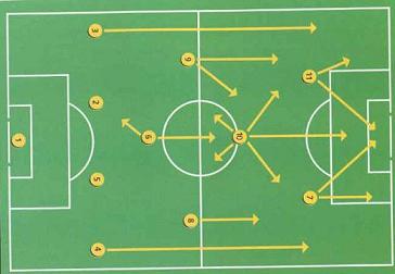 Sistema de juego 2: ¿Cómo elegir un sistema de juego?.